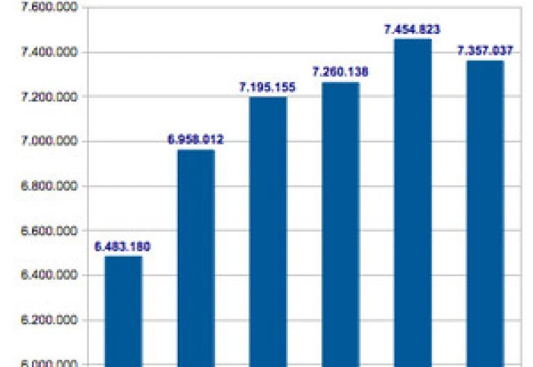 Datos de la declaración de la renta IRPF Iglesia 2006-2011